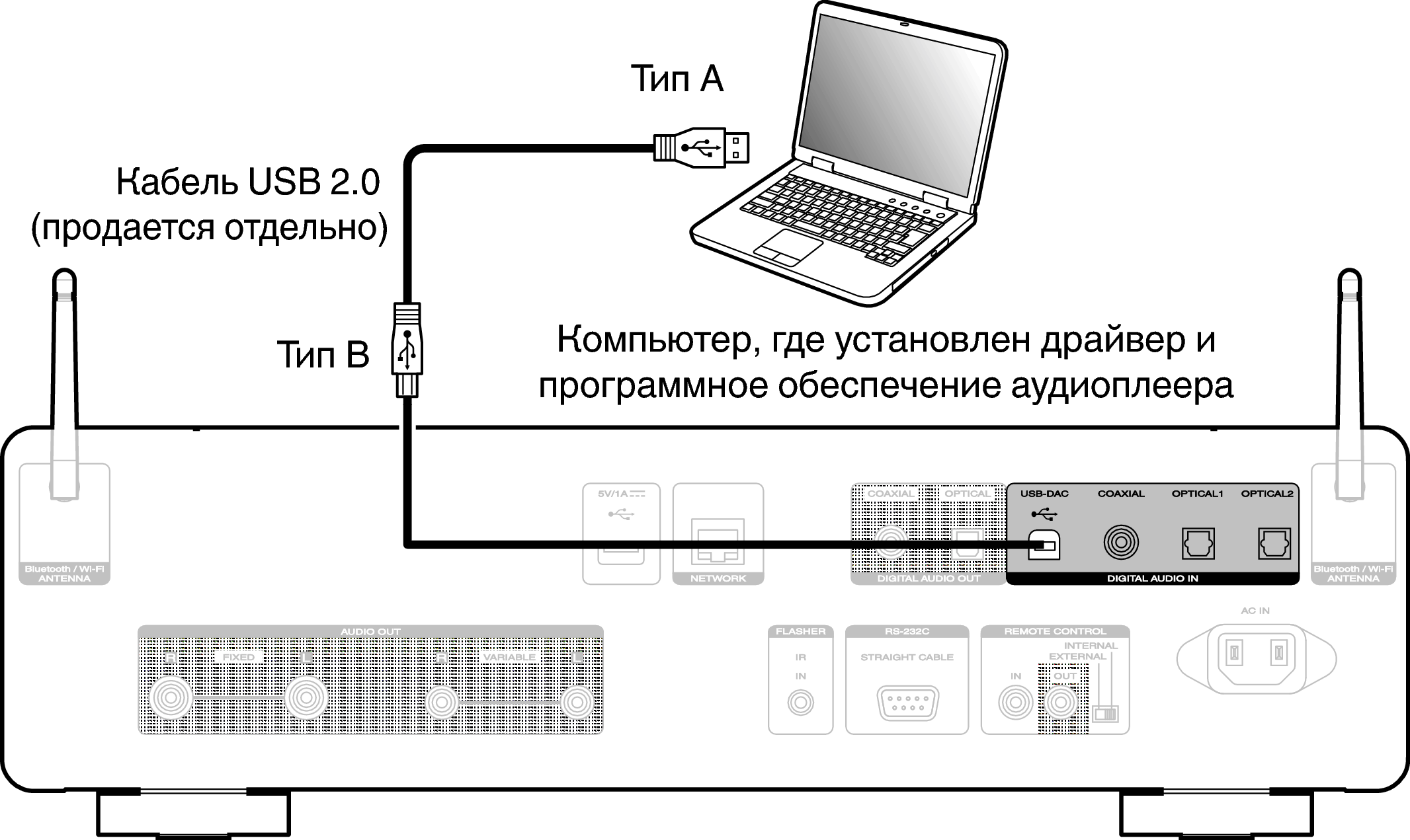 Conne USBDAC SACD30nN